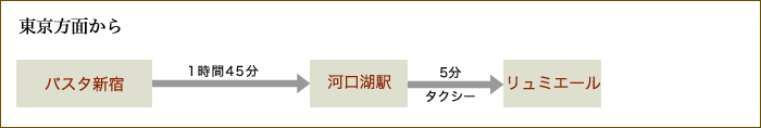 高速バスでお越しの方