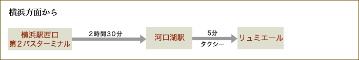 高速バスでお越しの方