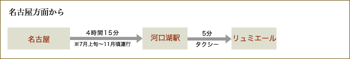 高速バスでお越しの方