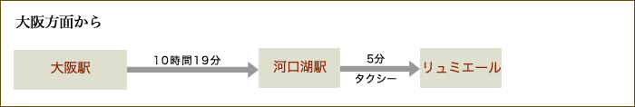 高速バスでお越しの方