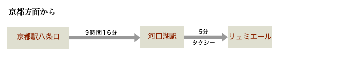 高速バスでお越しの方